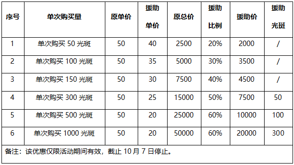 准分子308激光--《2021白癜风诊疗共识》治疗金标准